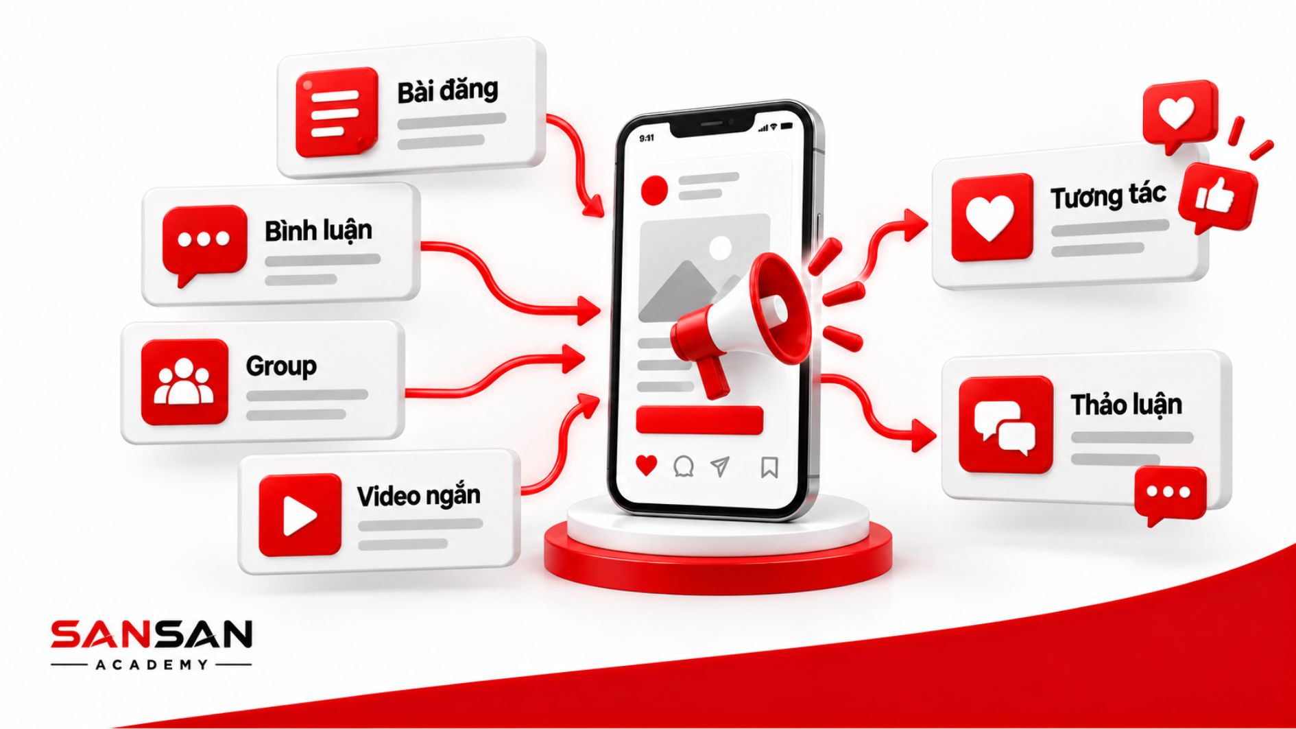 Social Seeding sử dụng bài đăng, bình luận, group và video ngắn để thúc đẩy tương tác và thảo luận trên mạng xã hội.