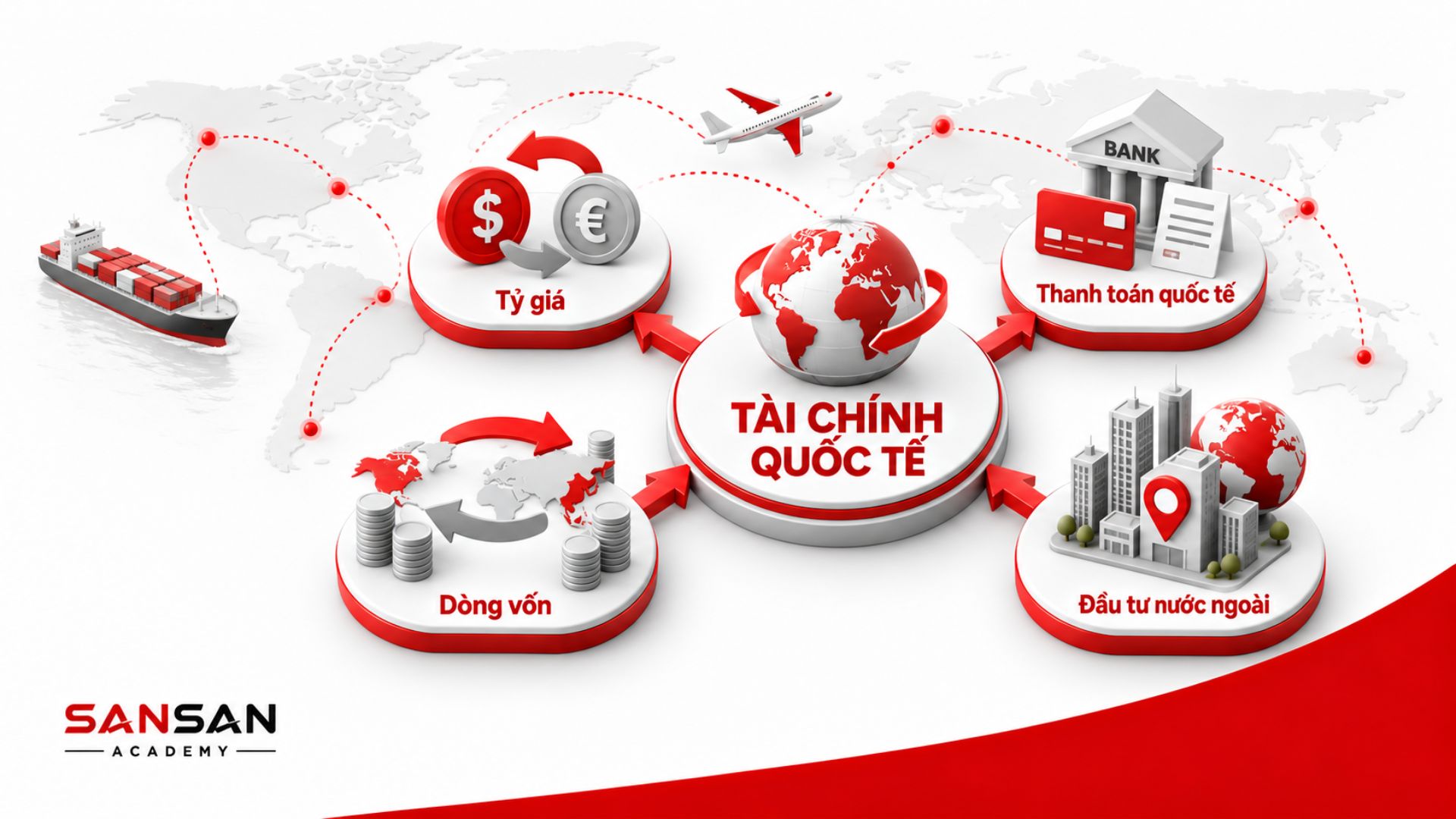 Dòng vốn, tỷ giá, thanh toán và đầu tư xuyên biên giới