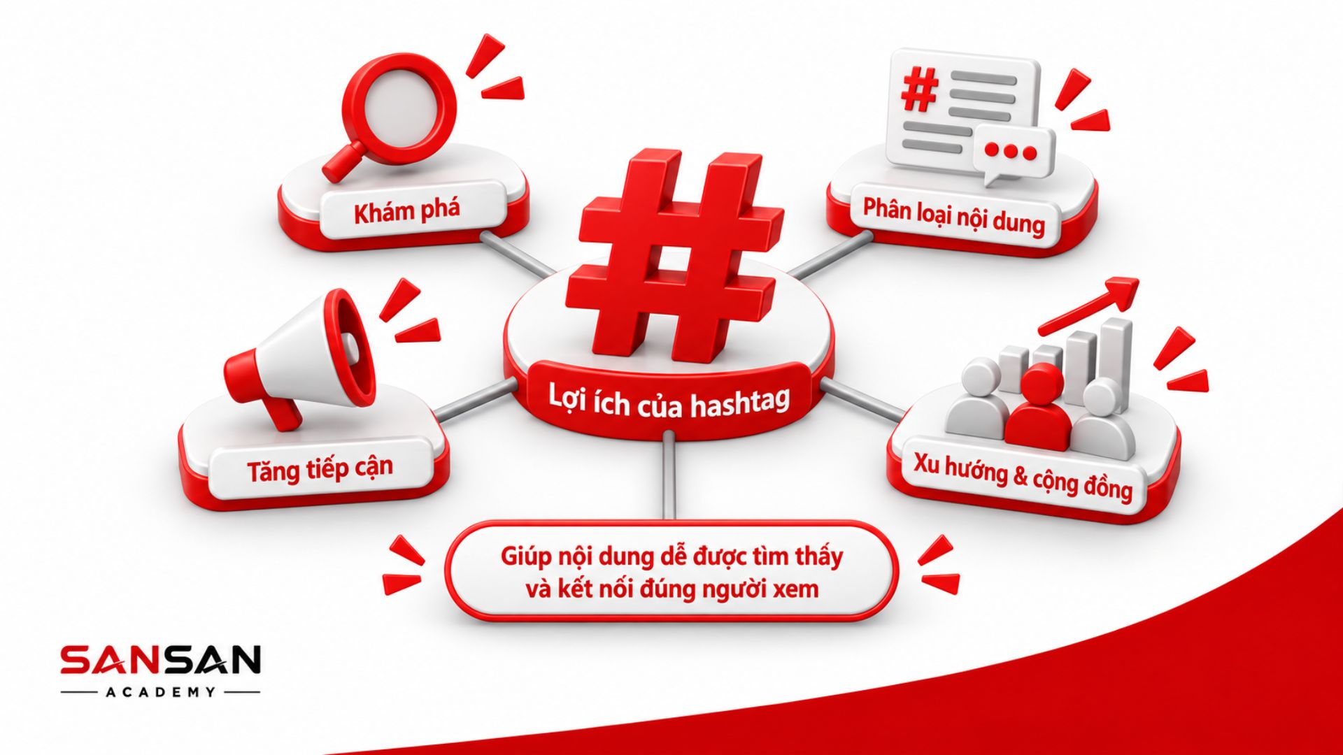 Hashtag hỗ trợ khám phá, phân loại và mở rộng tiếp cận
