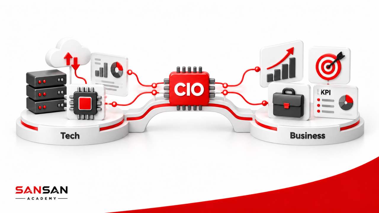 CIO kết nối năng lực công nghệ với mục tiêu kinh doanh