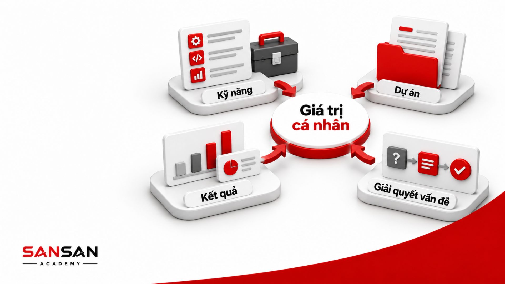 Thể hiện giá trị cá nhân qua kỹ năng và kinh nghiệm