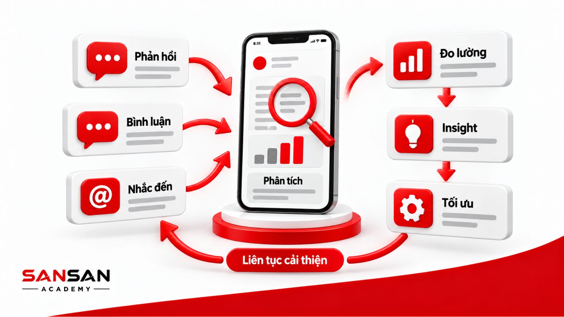 Theo dõi phản hồi, bình luận và lượt nhắc đến để phân tích, đo lường insight và tối ưu chiến dịch seeding.