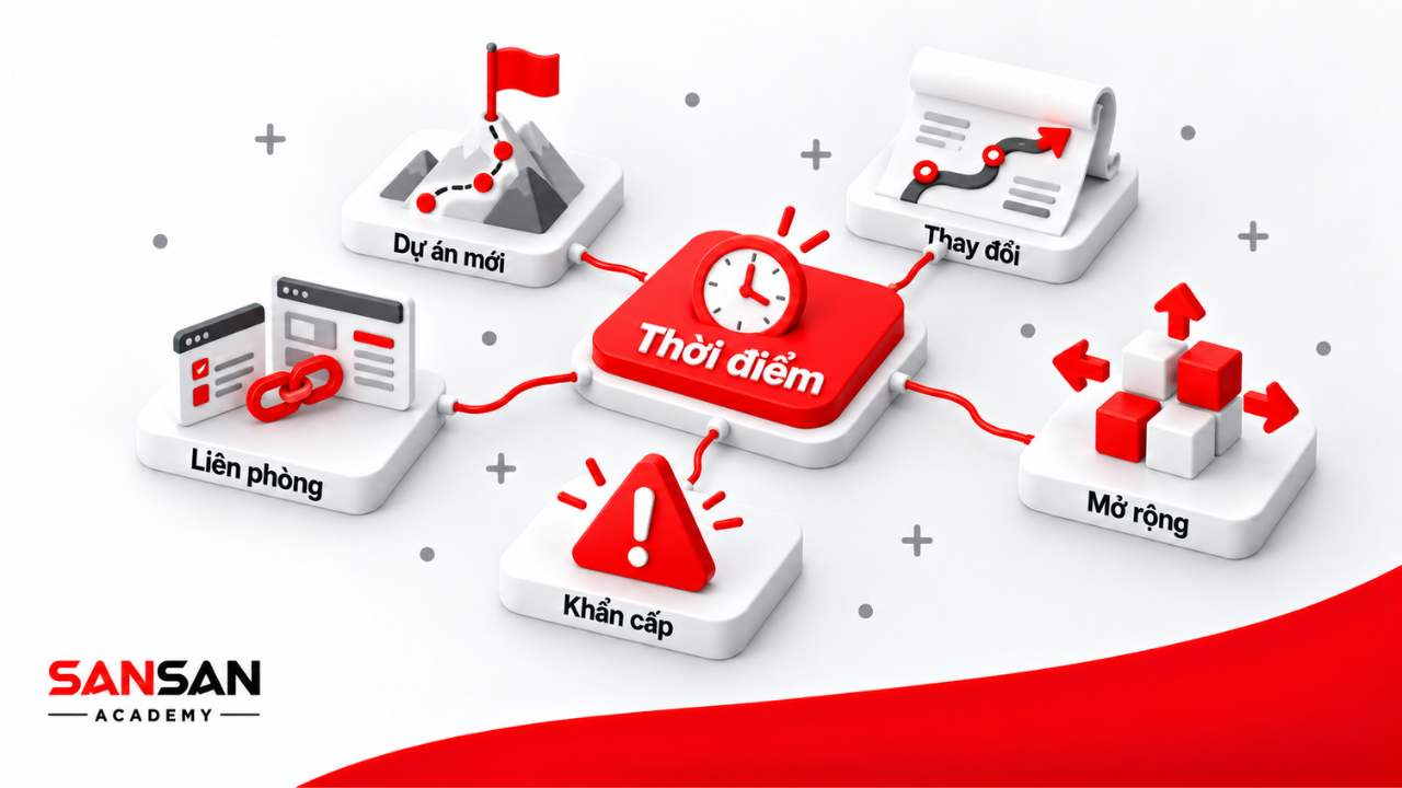 Thời điểm cần thành lập Core Team khi có dự án mới, thay đổi, mở rộng, tình huống khẩn cấp hoặc công việc liên phòng ban