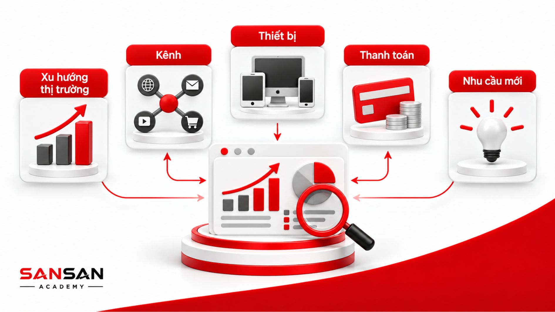 Theo dõi kênh thiết bị thanh toán và nhu cầu mới