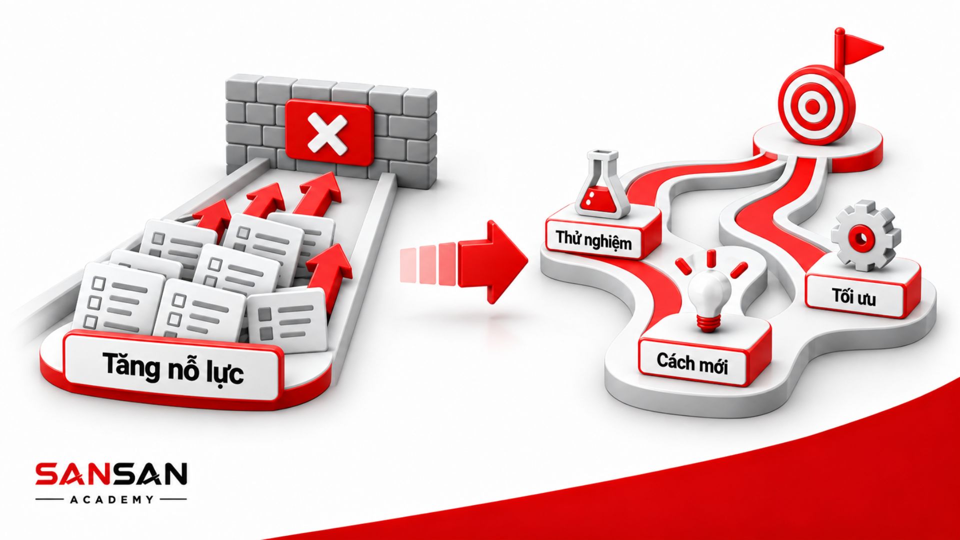 Thử nghiệm cách mới giúp tìm đường hiệu quả hơn tăng nỗ lực