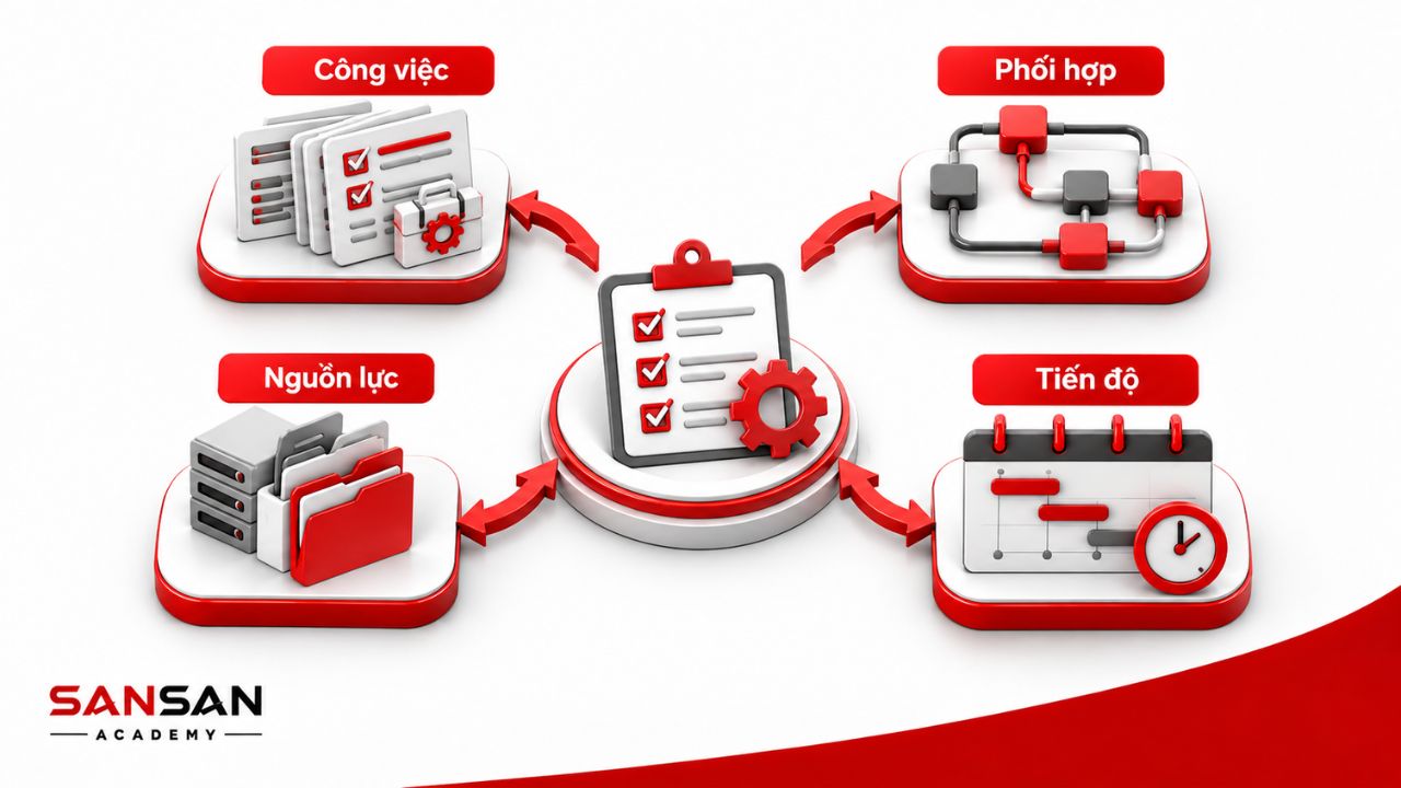 Triển khai công việc qua nguồn lực, phối hợp và quản lý tiến độ