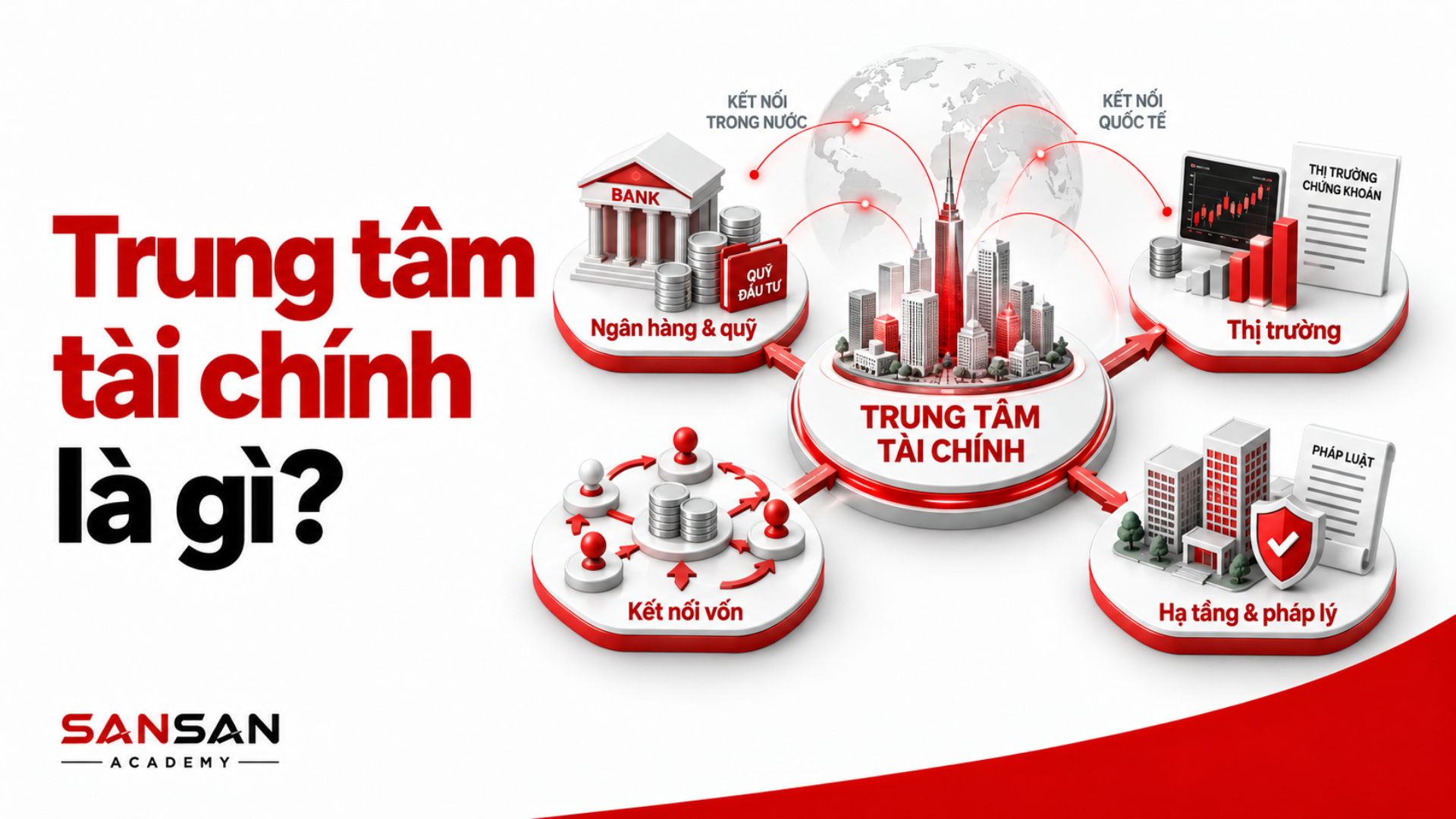 Thành phần tạo nên một trung tâm tài chính
