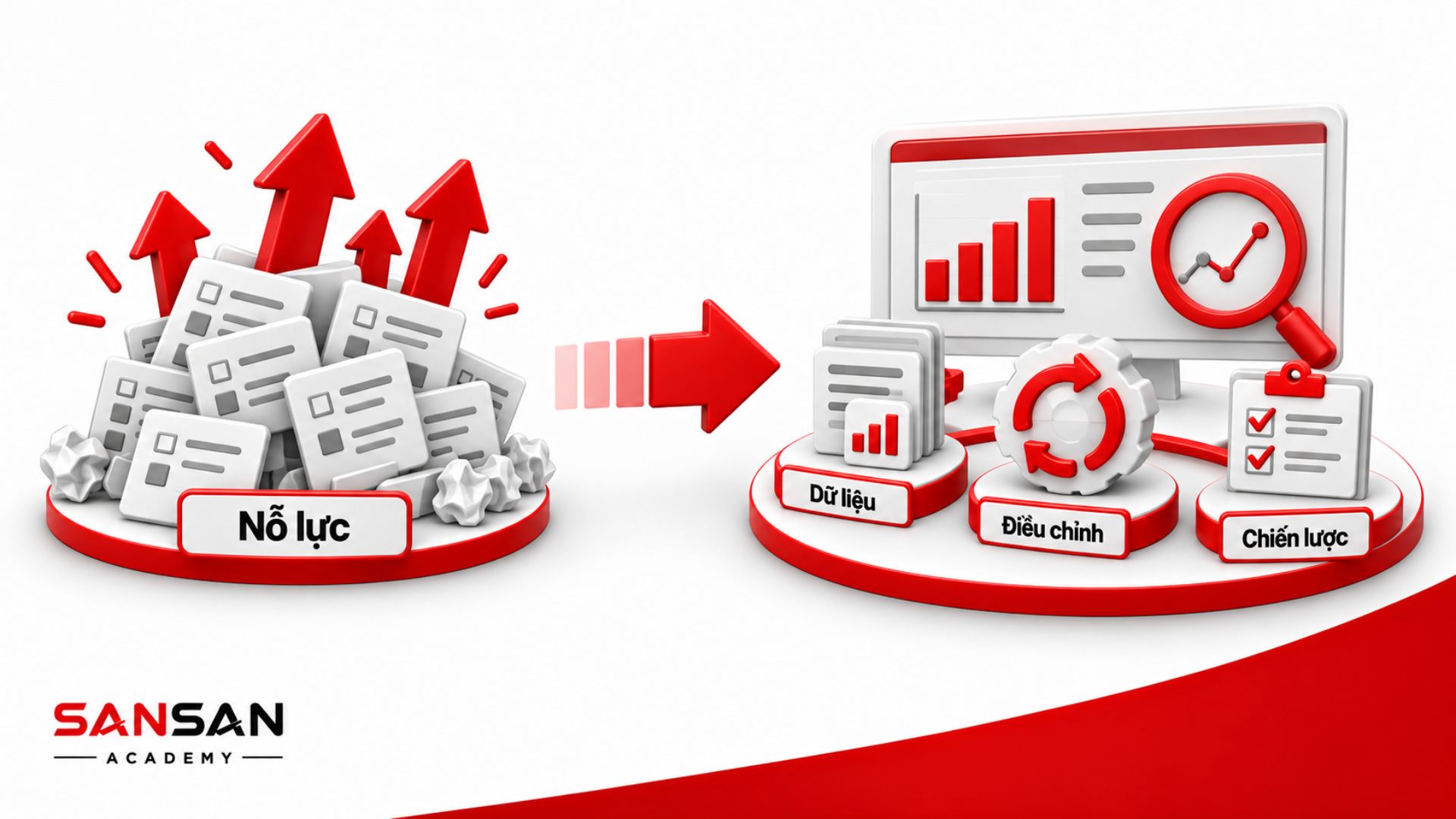 Chuyển từ tăng nỗ lực sang điều chỉnh chiến lược bằng dữ liệu