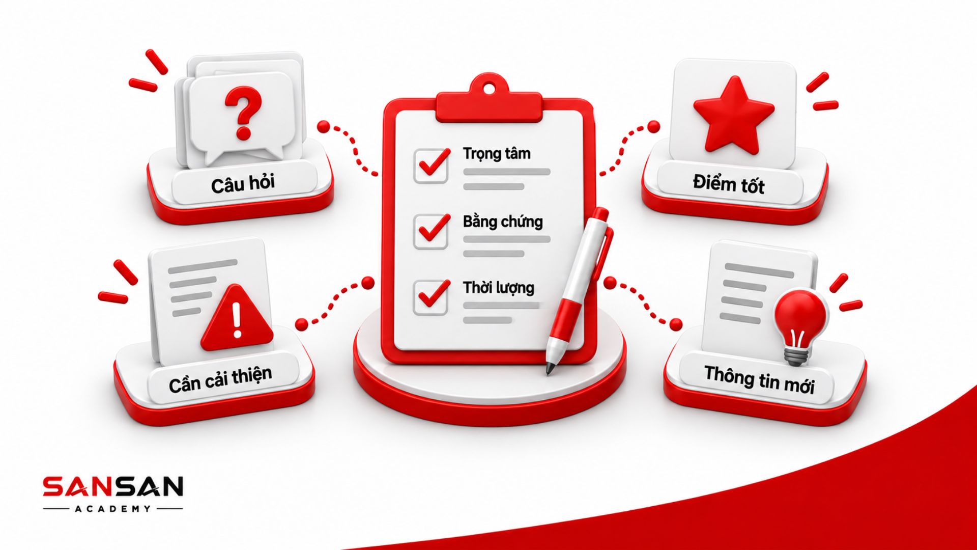 Đánh giá lại kết quả sau buổi phỏng vấn