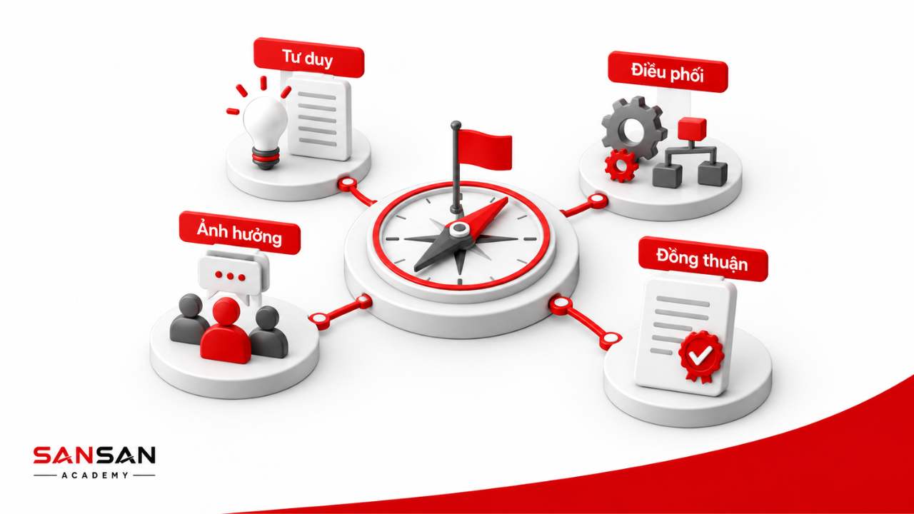 Năng lực tư duy điều phối tạo ảnh hưởng và đồng thuận của Chairman