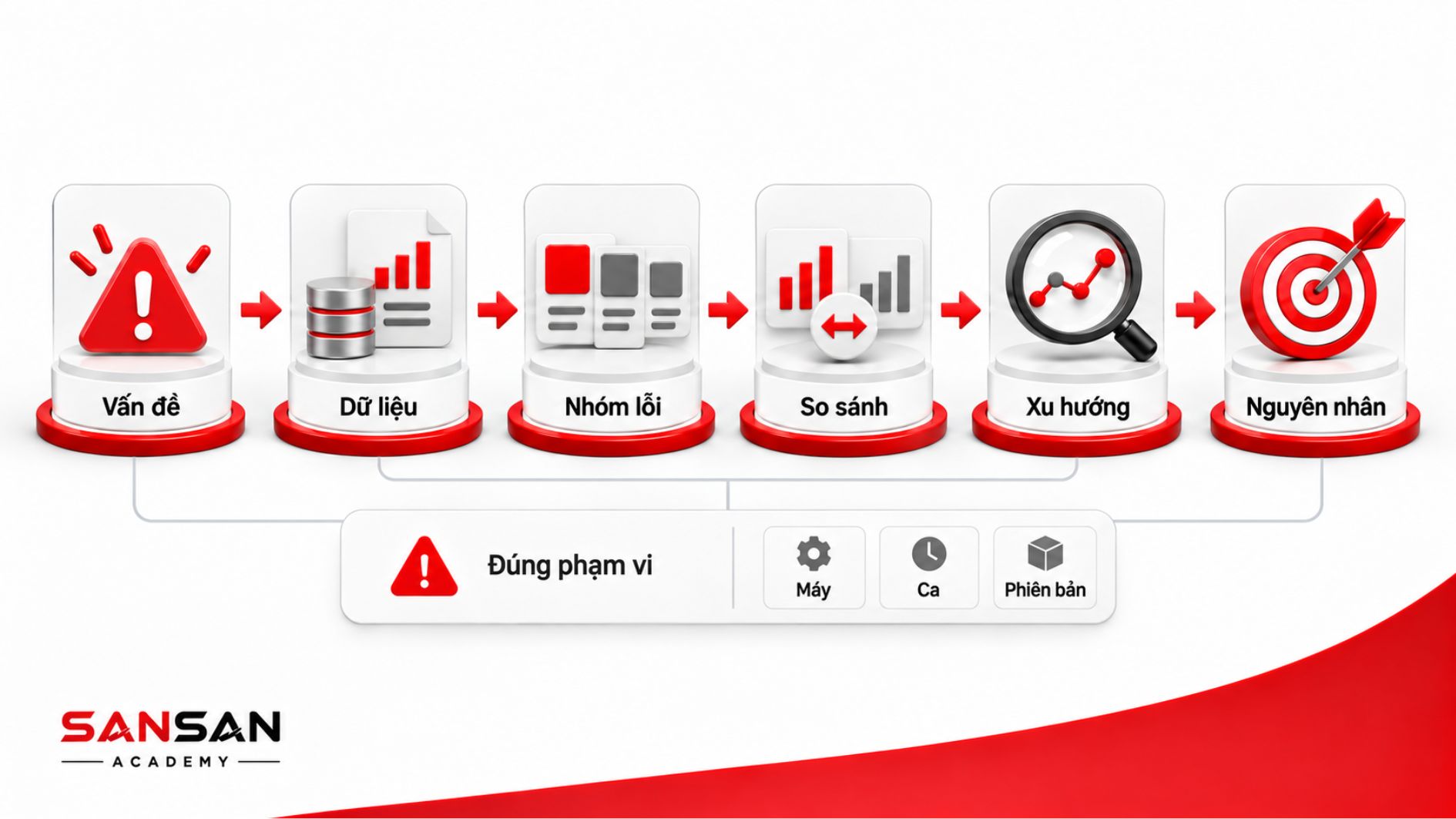 Nhân viên QA QC phân tích dữ liệu và nguyên nhân sai lỗi