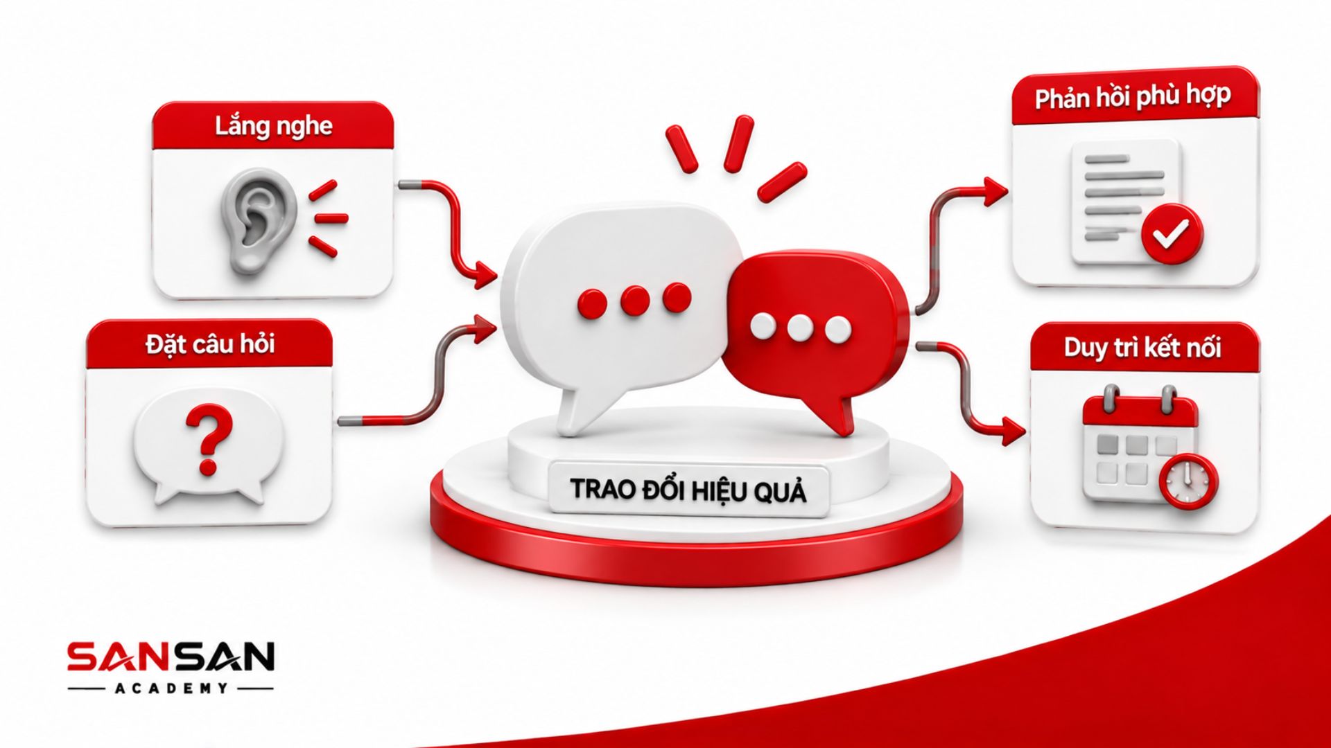 Tương tác với khán giả khi trình bày