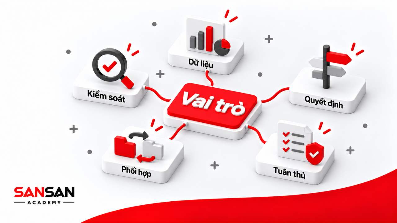 Vai trò của nhân viên kế toán trong kiểm soát dữ liệu, phối hợp, tuân thủ và hỗ trợ quyết định