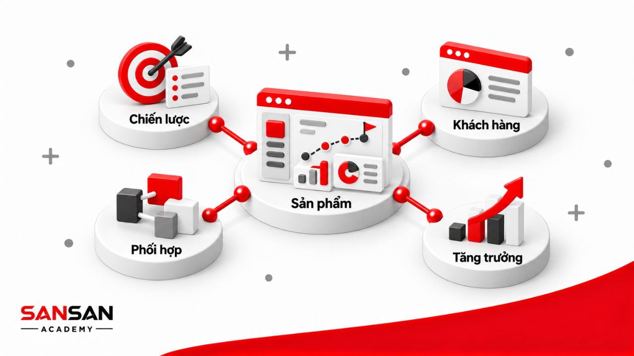 Vai trò CPO gồm định hướng chiến lược, kết nối khách hàng, phối hợp các bộ phận và thúc đẩy tăng trưởng sản phẩm.