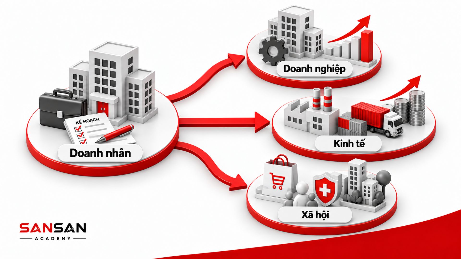 Doanh nhân tạo tác động đến doanh nghiệp, kinh tế và xã hội