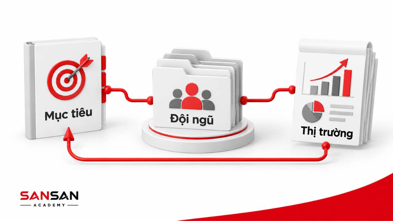 Sales Manager kết nối mục tiêu đội ngũ và thị trường