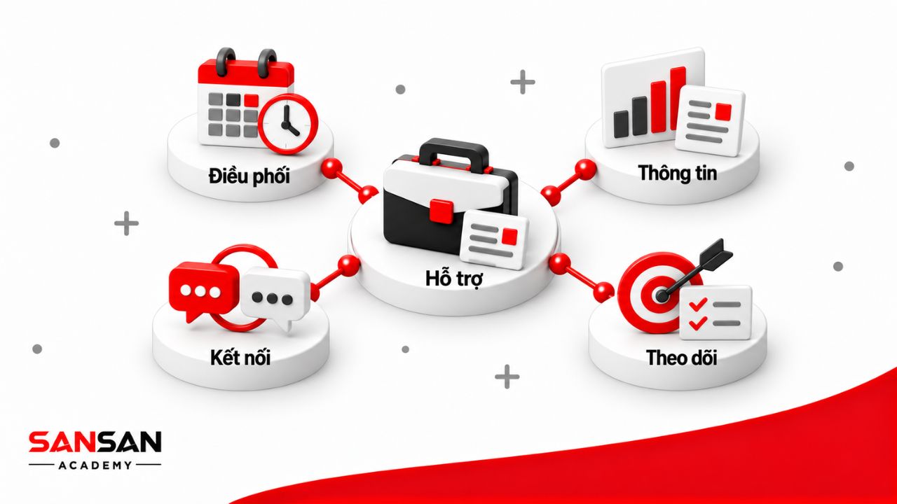 Vai trò trợ lý giám đốc gồm điều phối lịch, tổng hợp thông tin, kết nối các bên và theo dõi tiến độ công việc.