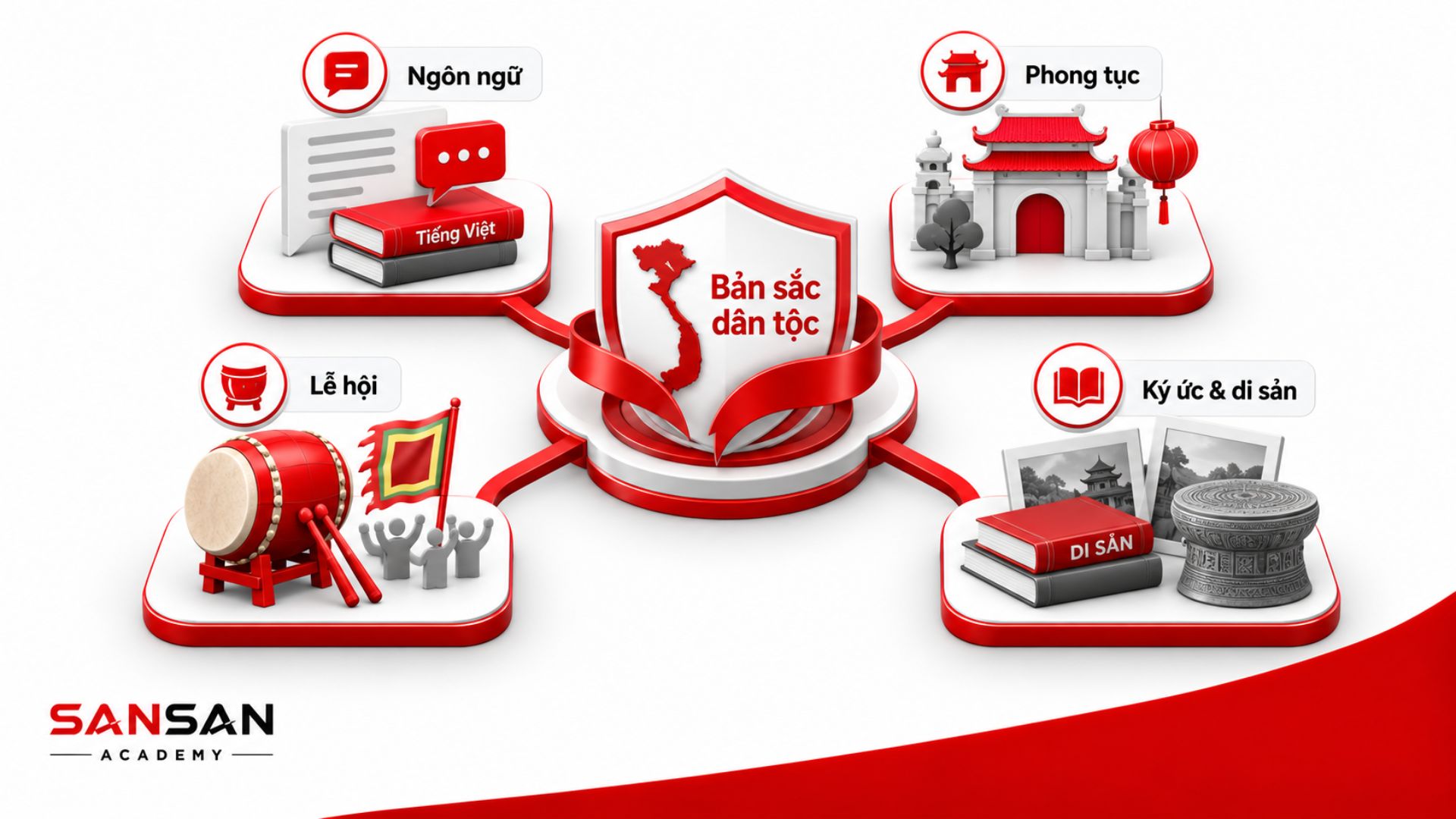 Ngôn ngữ, phong tục, lễ hội và di sản tạo nên bản sắc dân tộc
