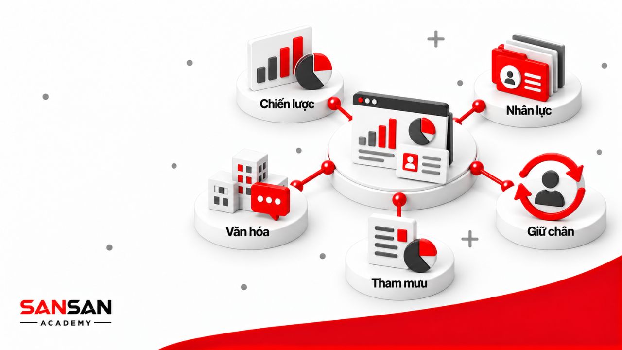 Vai trò giám đốc nhân sự gồm kết nối chiến lược, quản trị nguồn lực, xây dựng văn hóa, giữ chân nhân tài và tham mưu cho lãnh đạo.