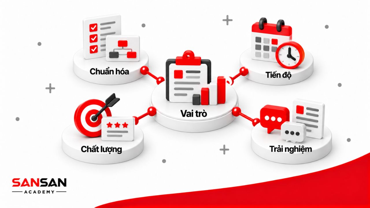Vai trò của quy trình tuyển dụng gồm chuẩn hóa cách làm, kiểm soát tiến độ, nâng cao chất lượng lựa chọn và cải thiện trải nghiệm ứng viên.