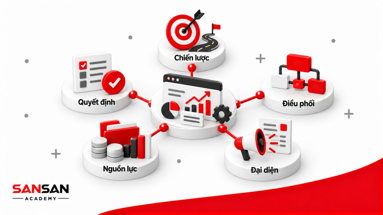 C-Level đảm nhiệm chiến lược, ra quyết định, điều phối, quản trị nguồn lực và đại diện doanh nghiệp với các bên liên quan.