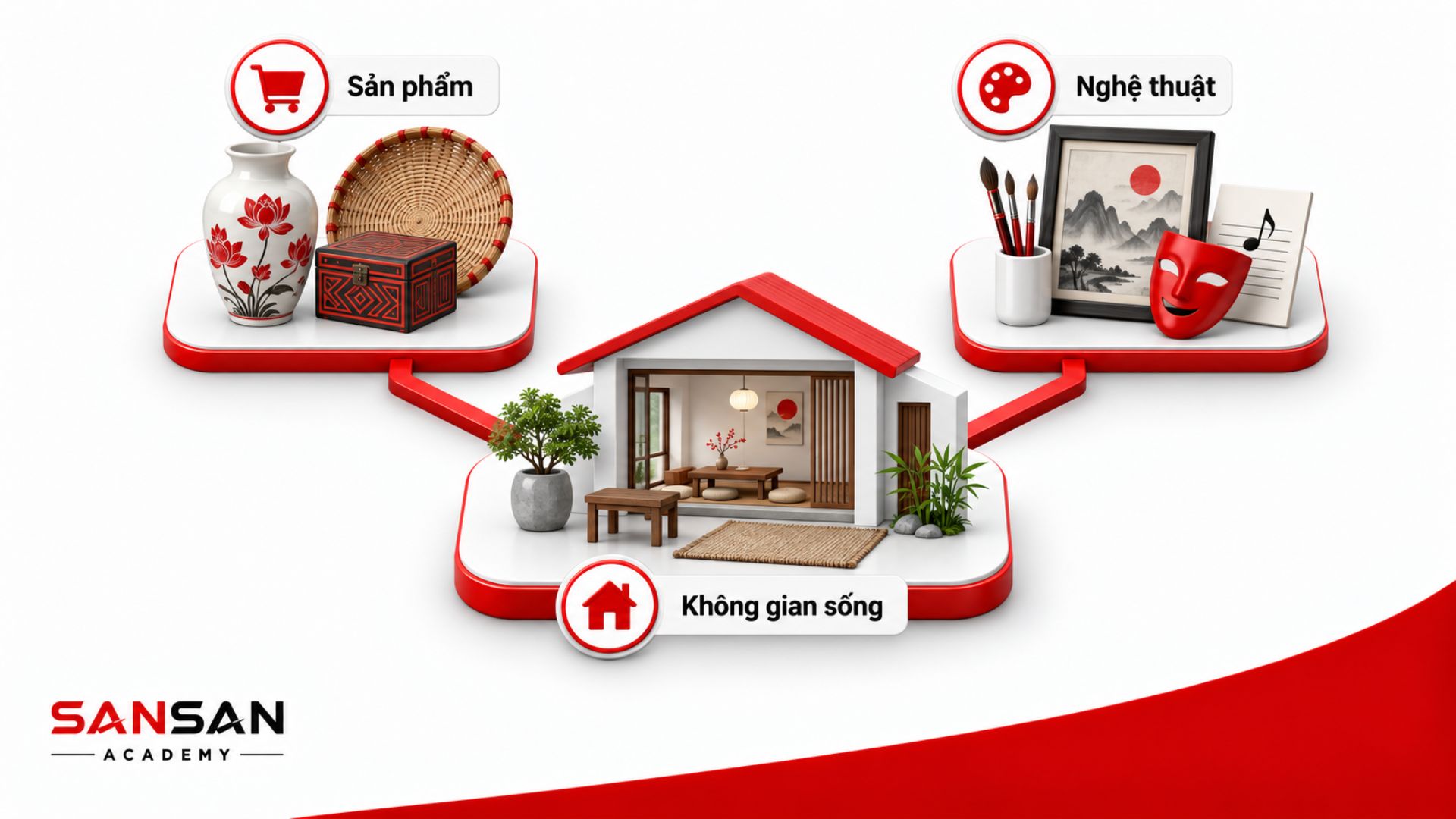 Sản phẩm, nghệ thuật và không gian sống gắn kết giá trị văn hóa