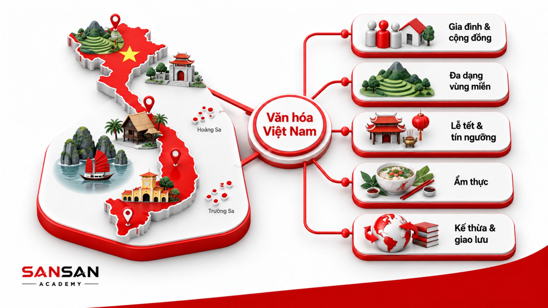 Văn hóa Việt Nam đa dạng qua vùng miền, gia đình, lễ tết và ẩm thực
