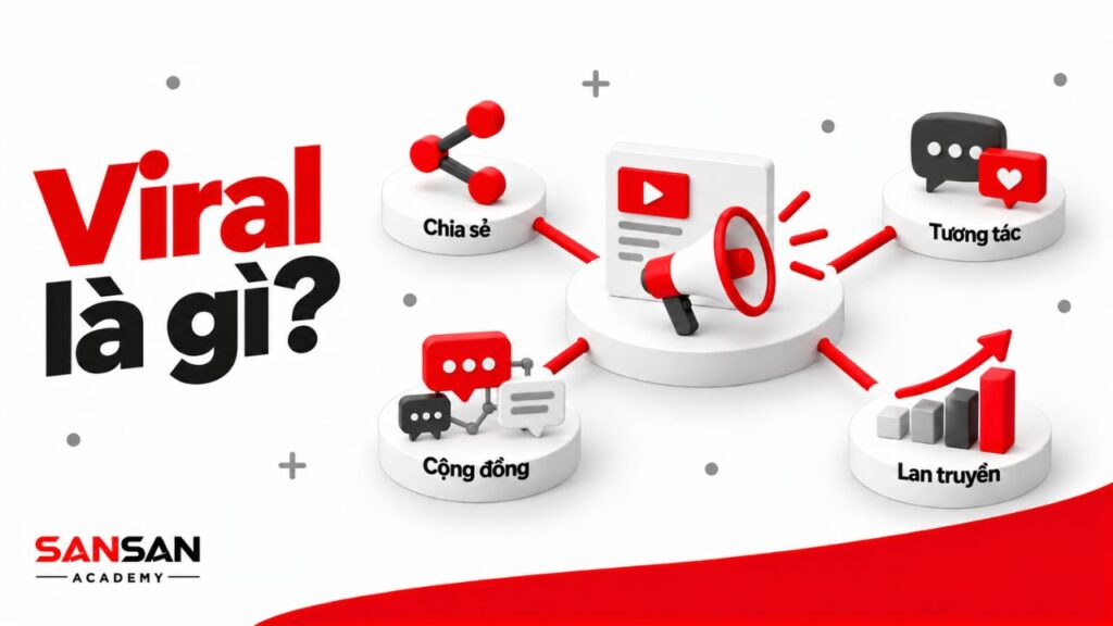 Viral là gì: nội dung trung tâm kết nối chia sẻ, tương tác, cộng đồng và lan truyền.
