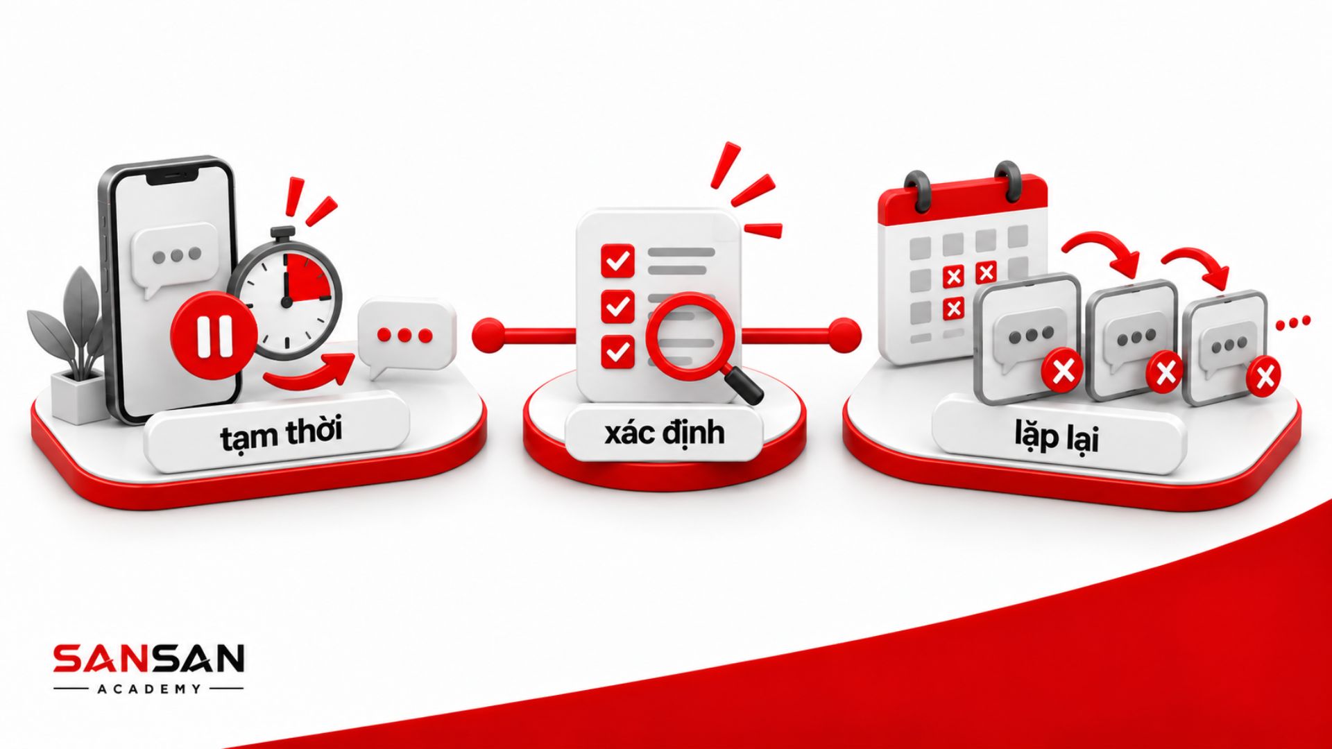 Phân biệt khoảng lặng tạm thời với hành vi im lặng lặp lại