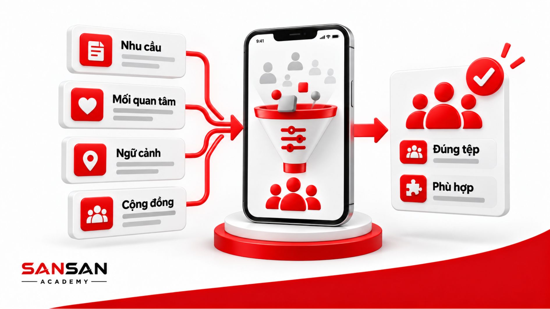 Xác định khách hàng mục tiêu dựa trên nhu cầu, mối quan tâm, ngữ cảnh và cộng đồng để seeding đúng tệp.