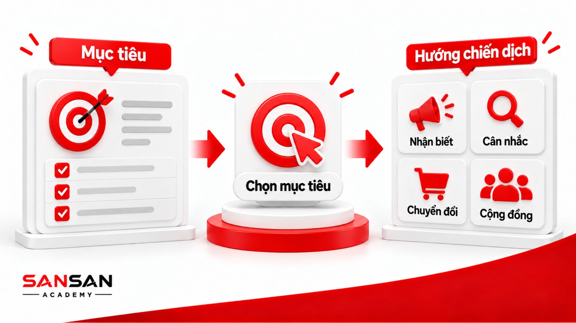 Xác định mục tiêu chiến dịch UGC theo các hướng nhận biết, cân nhắc, chuyển đổi hoặc xây dựng cộng đồng trước khi triển khai.