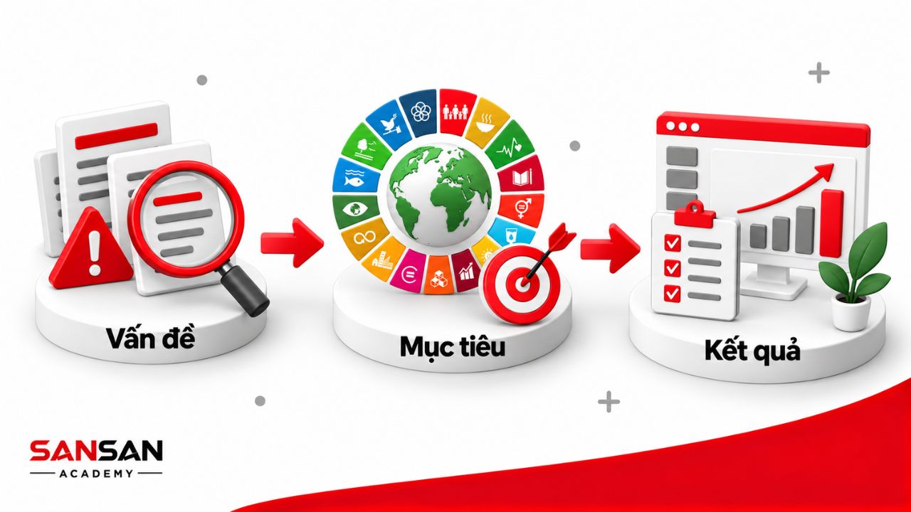 Quy trình xác định mục tiêu SDGs và đánh giá kết quả