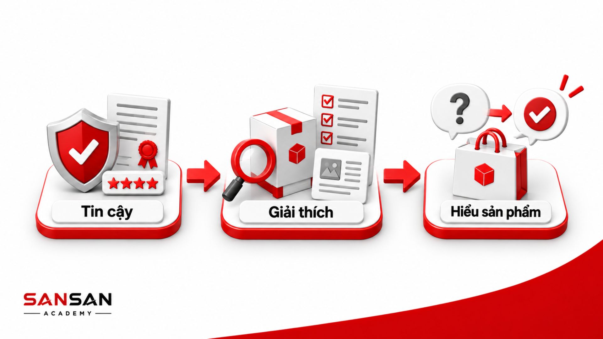 KOL đáng tin giúp khách hàng hiểu sản phẩm rõ hơn