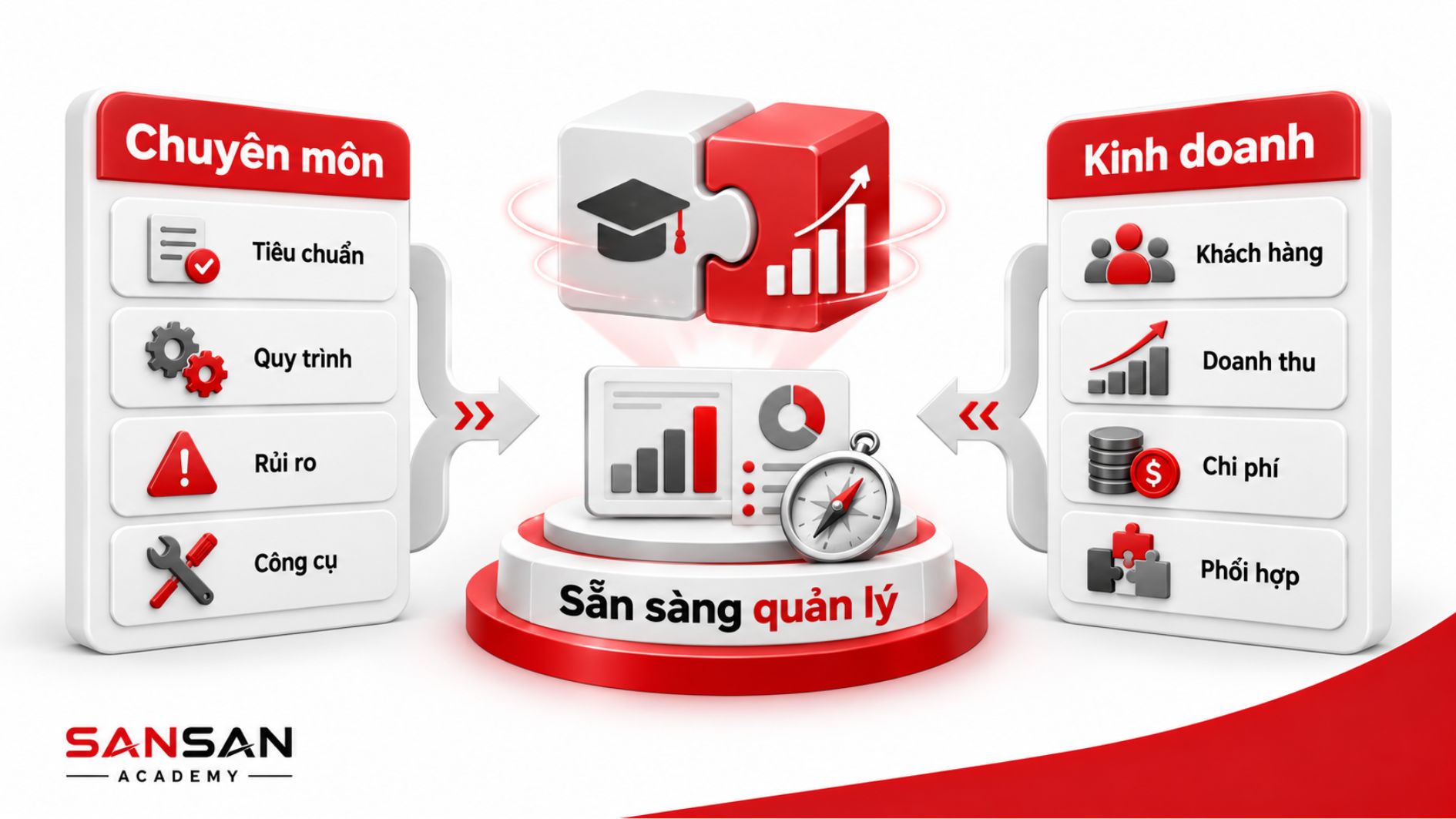 Phát triển nền tảng chuyên môn nghề nghiệp