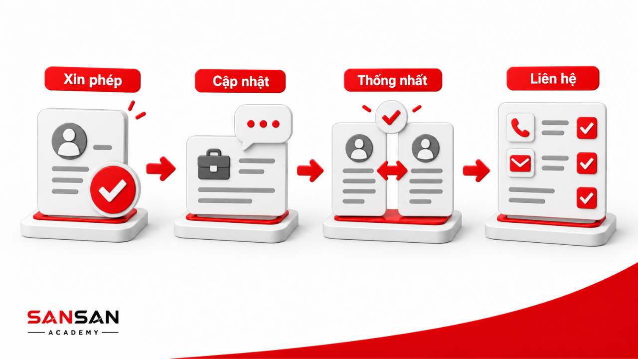 Các bước chuẩn bị trước khi nhà tuyển dụng kiểm tra người tham chiếu