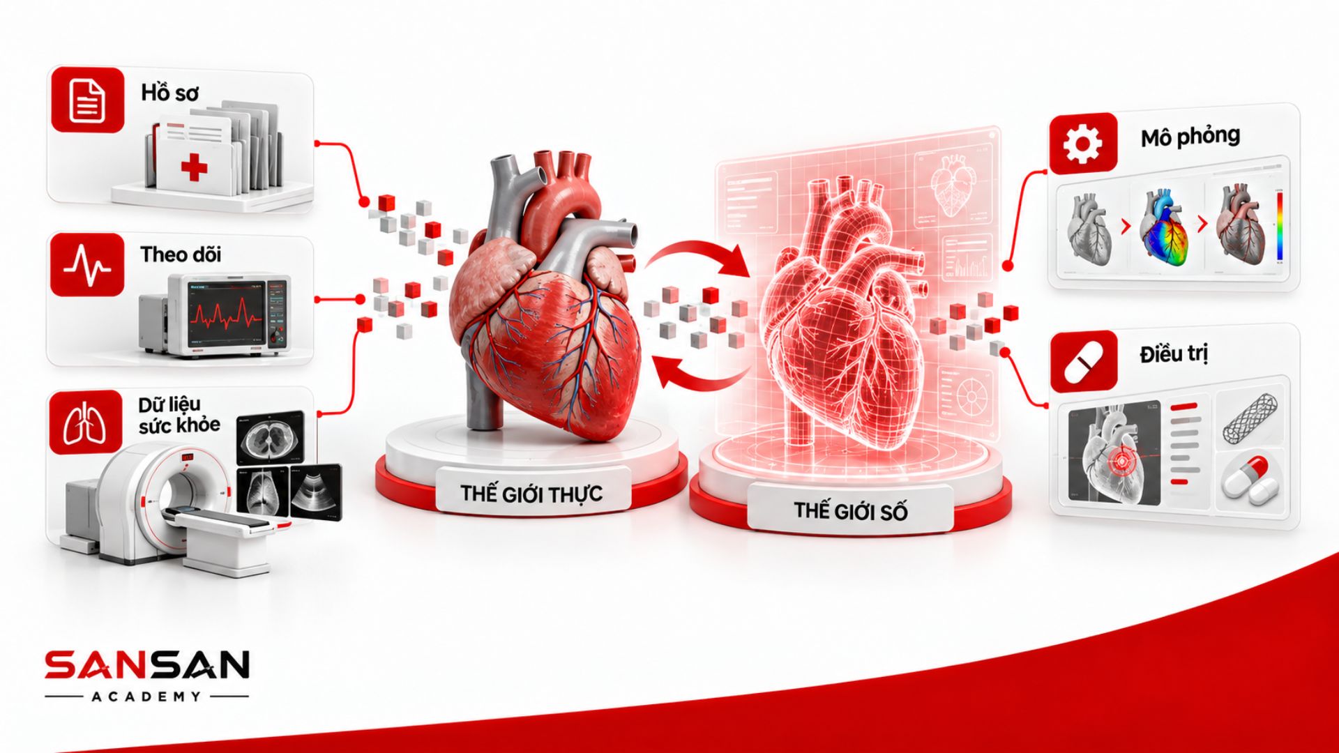 Digital Twin trong y tế mô hình hóa cơ quan cơ thể từ hồ sơ, dữ liệu theo dõi và dữ liệu sức khỏe để hỗ trợ mô phỏng điều trị.