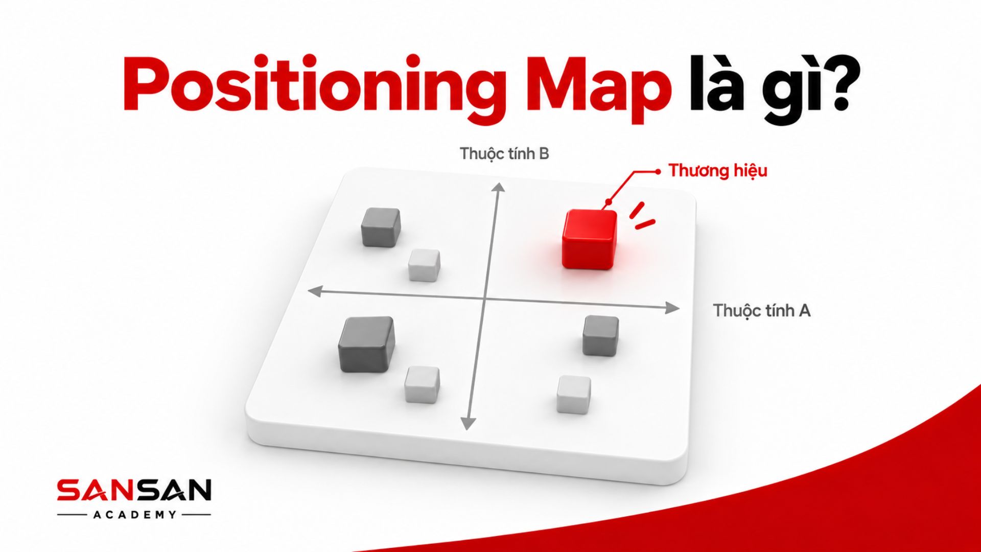Positioning Map là bản đồ định vị thể hiện vị trí thương hiệu và đối thủ theo hai thuộc tính