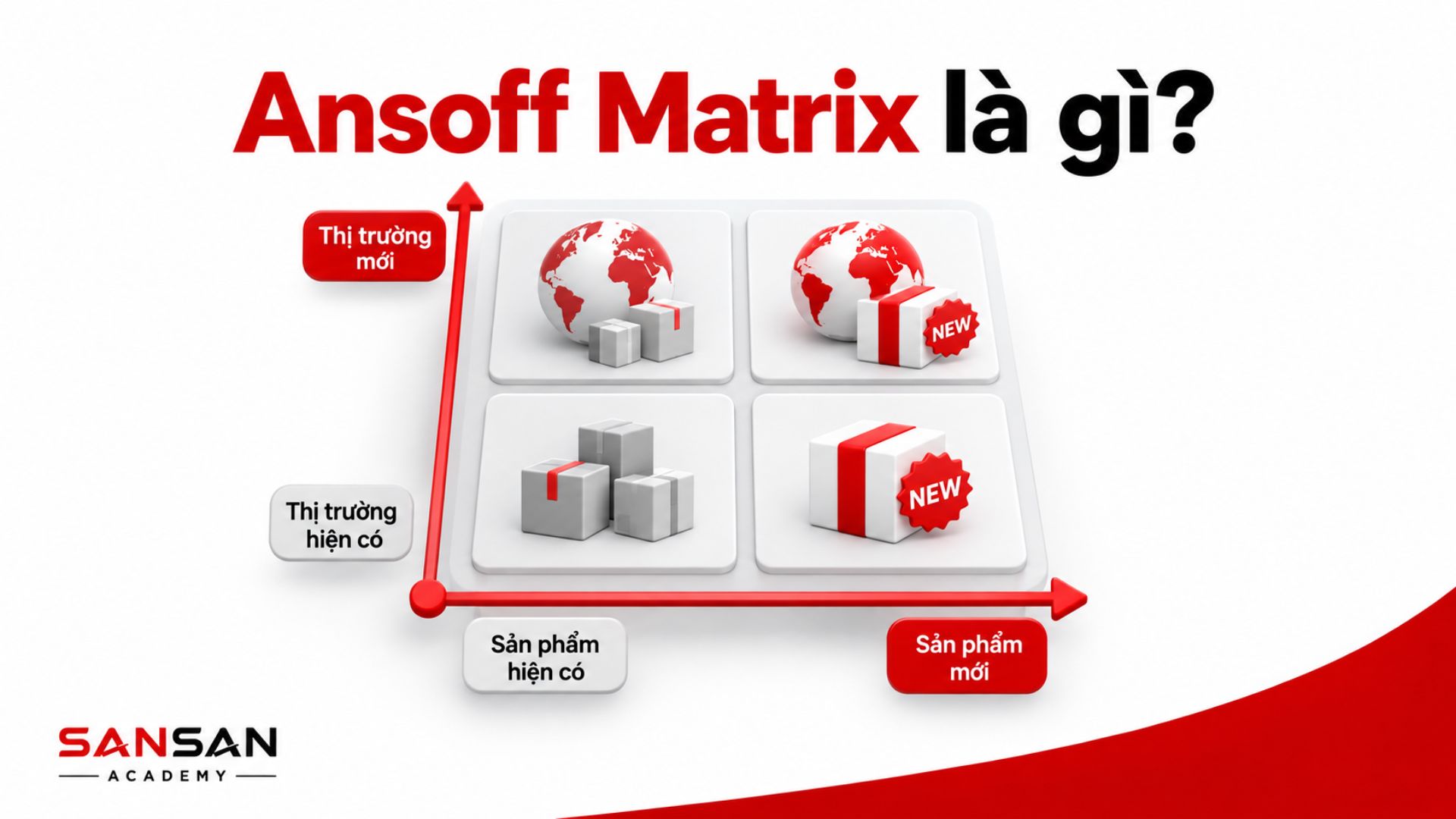 Ansoff Matrix là gì và bốn chiến lược tăng trưởng theo sản phẩm và thị trường