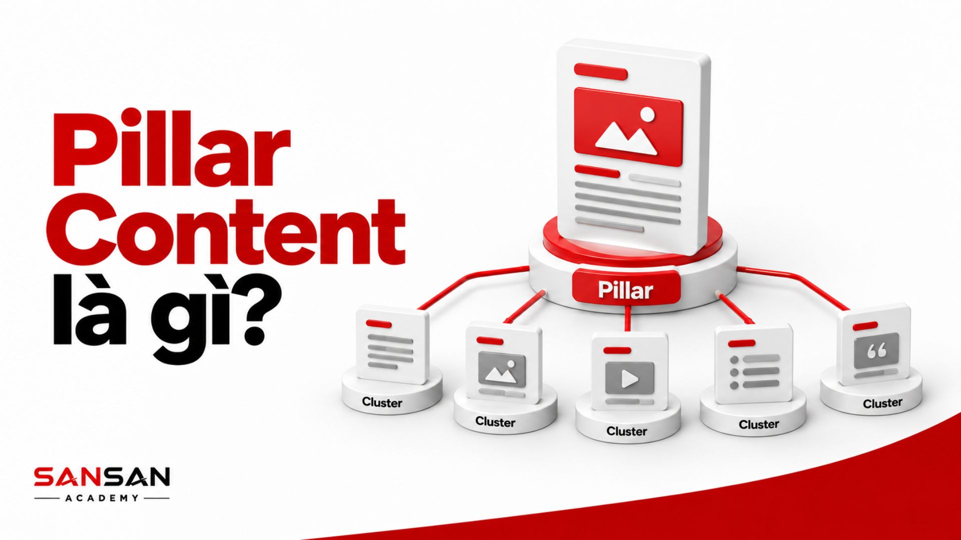 Pillar Content là nội dung trụ cột kết nối với nhiều Cluster Content dạng bài viết, hình ảnh, video, danh sách và nội dung bổ trợ.