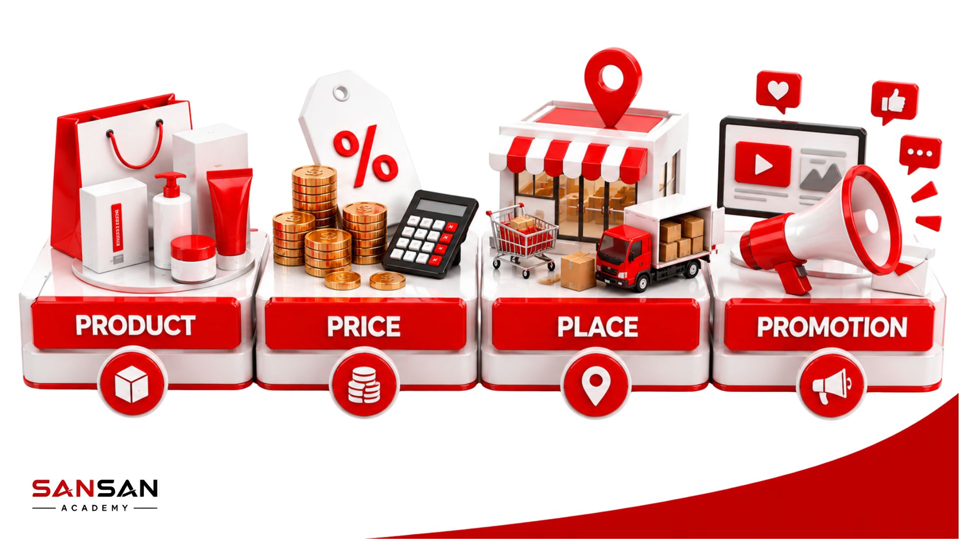 Mô hình 4P gồm Product, Price, Place và Promotion trong Marketing Mix