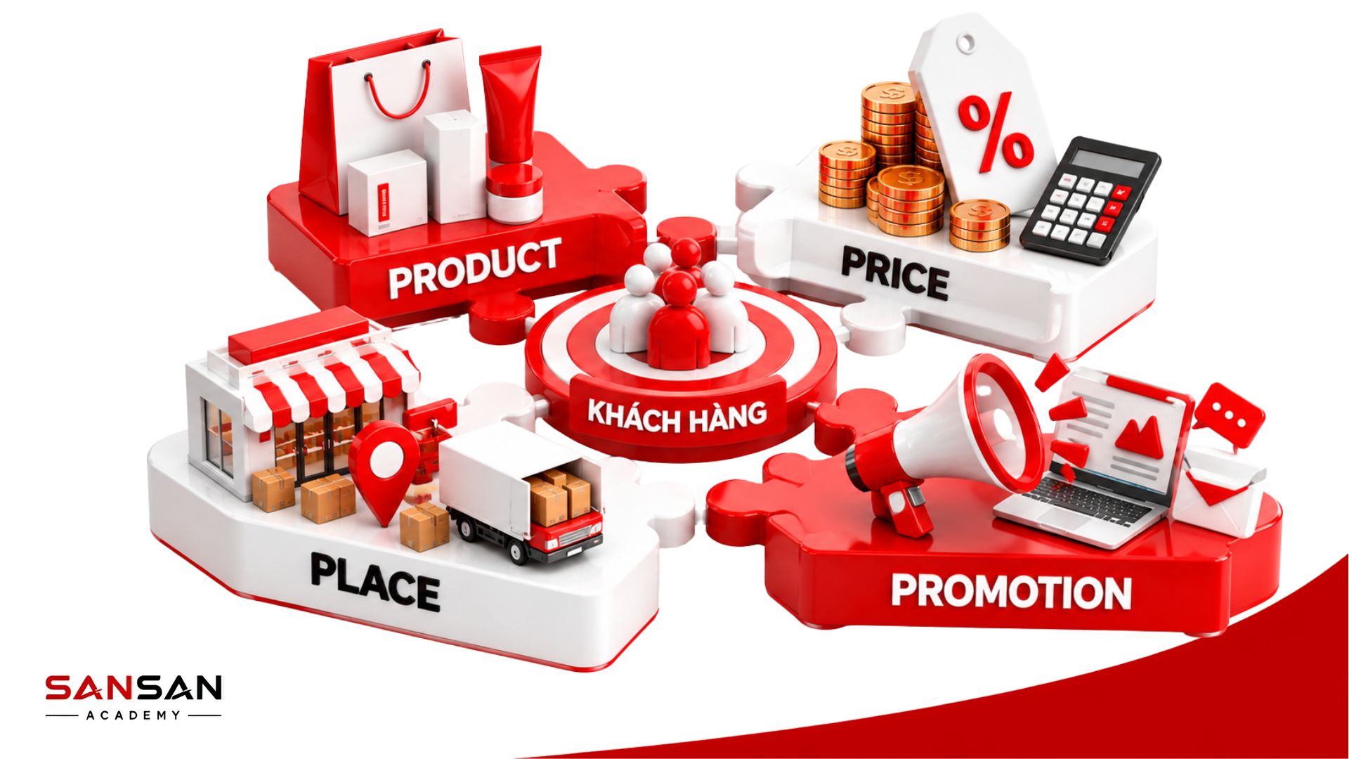 Product, Price, Place và Promotion liên kết xoay quanh khách hàng trong mô hình 4P Marketing