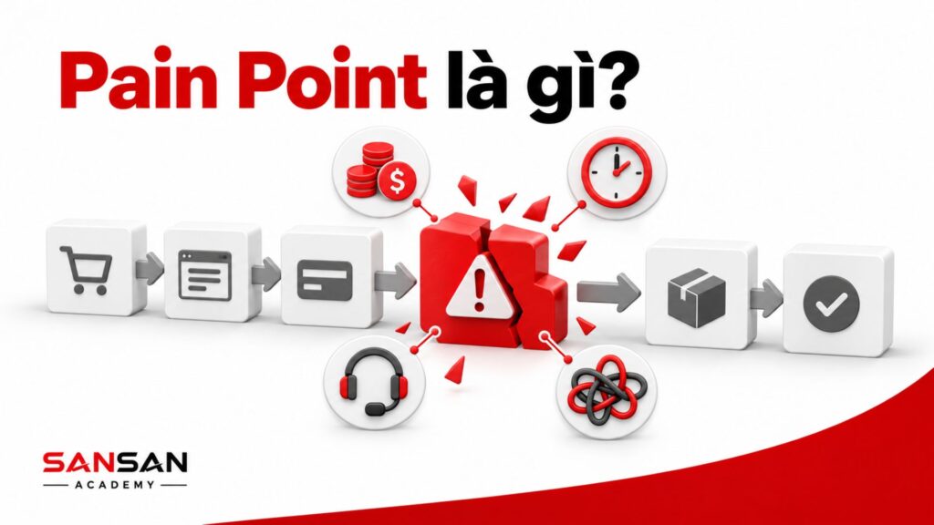Pain Point là vấn đề hoặc trở ngại khiến trải nghiệm khách hàng bị gián đoạn, liên quan đến chi phí, thời gian, hỗ trợ hoặc quy trình.