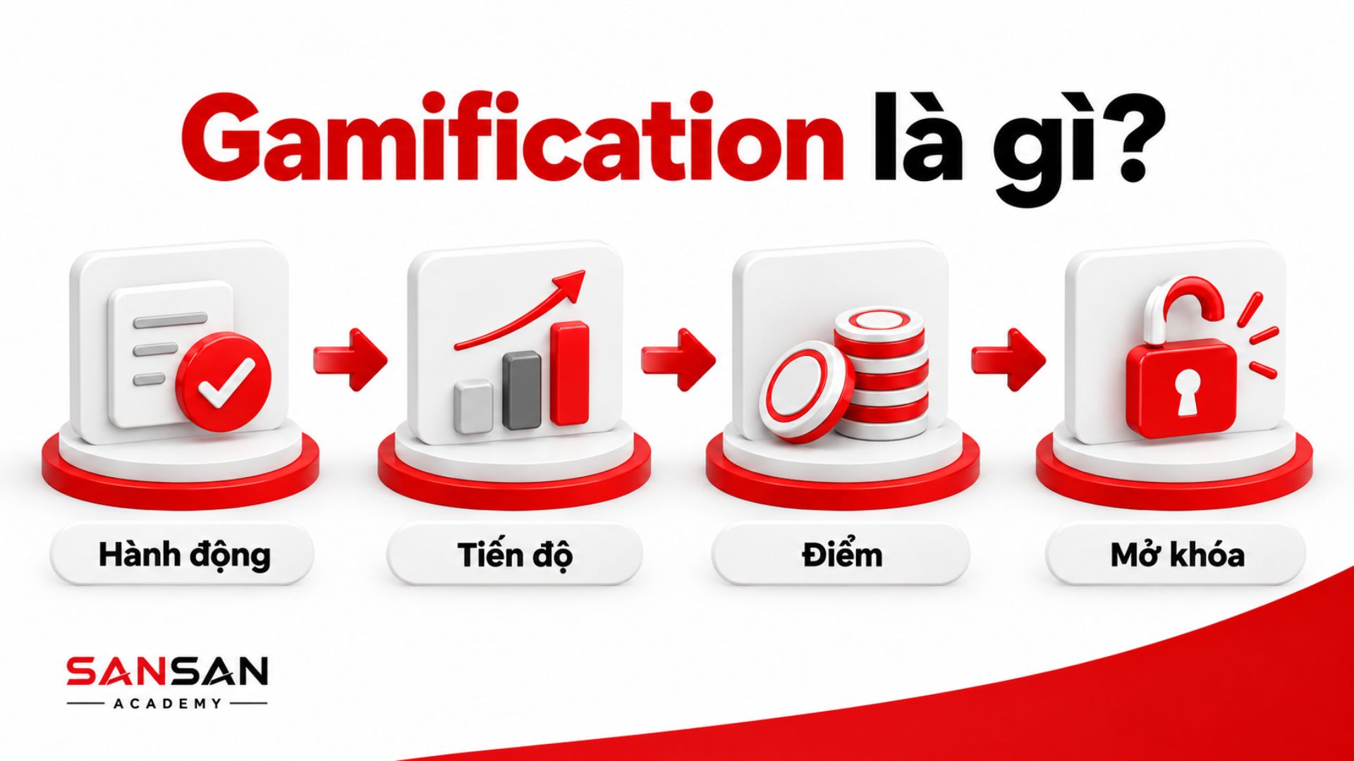 Gamification là gì với cơ chế hành động tiến độ điểm thưởng và mở khóa