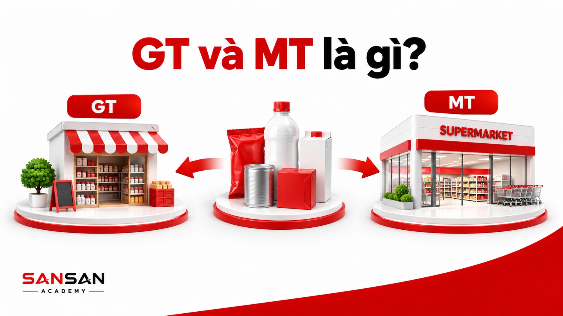 Sản phẩm được phân phối đến kênh GT là cửa hàng truyền thống và kênh MT là siêu thị hiện đại.
