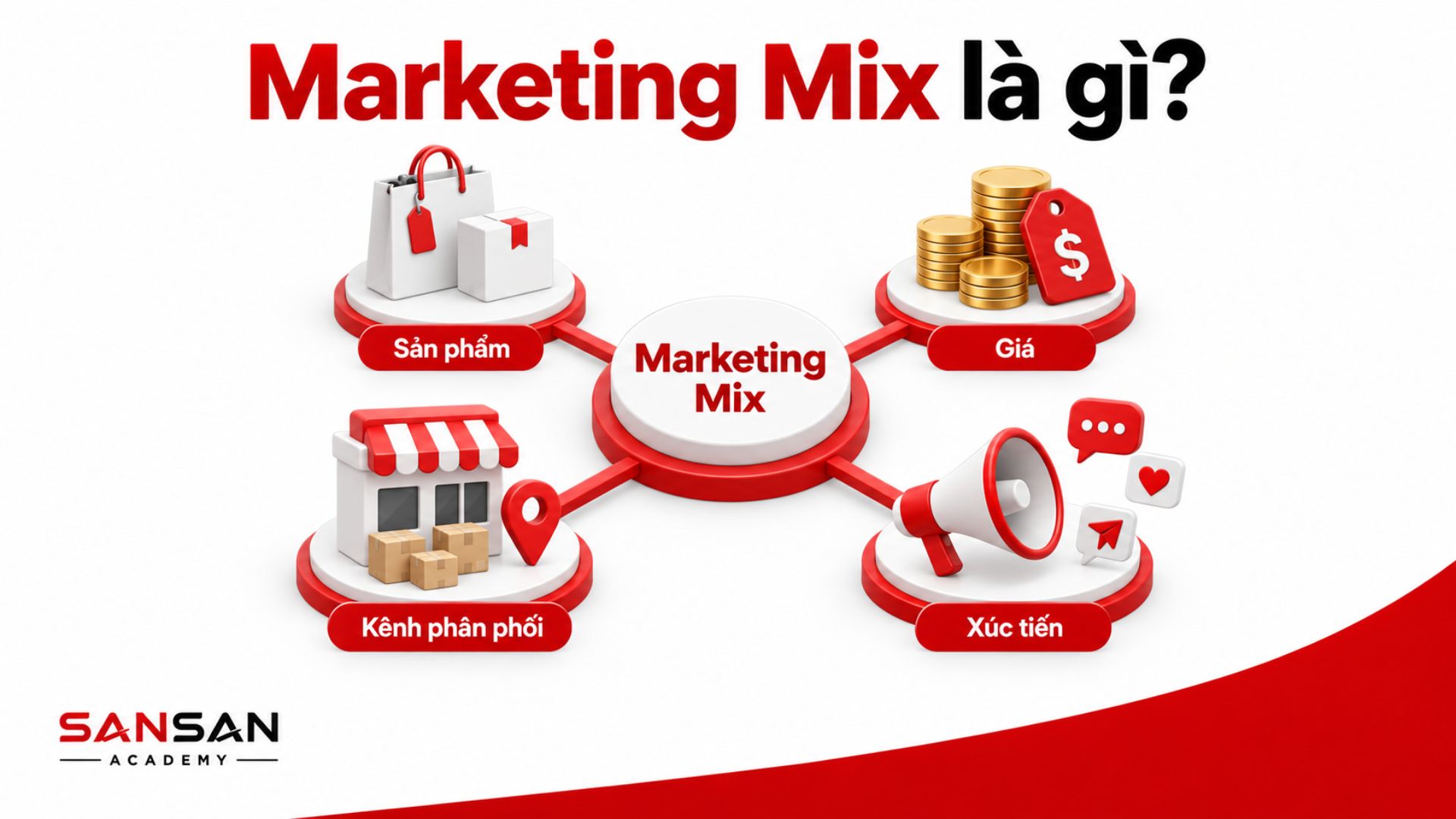Mô hình Marketing Mix gồm sản phẩm, giá, kênh phân phối và xúc tiến