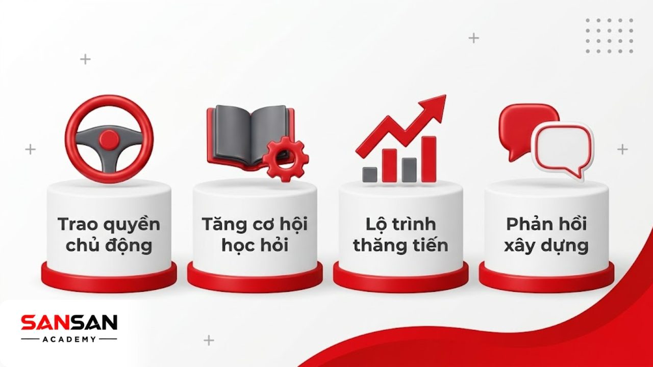 Hàng ngang 3D thể hiện 4 phương pháp tiếp theo để tạo động lực.