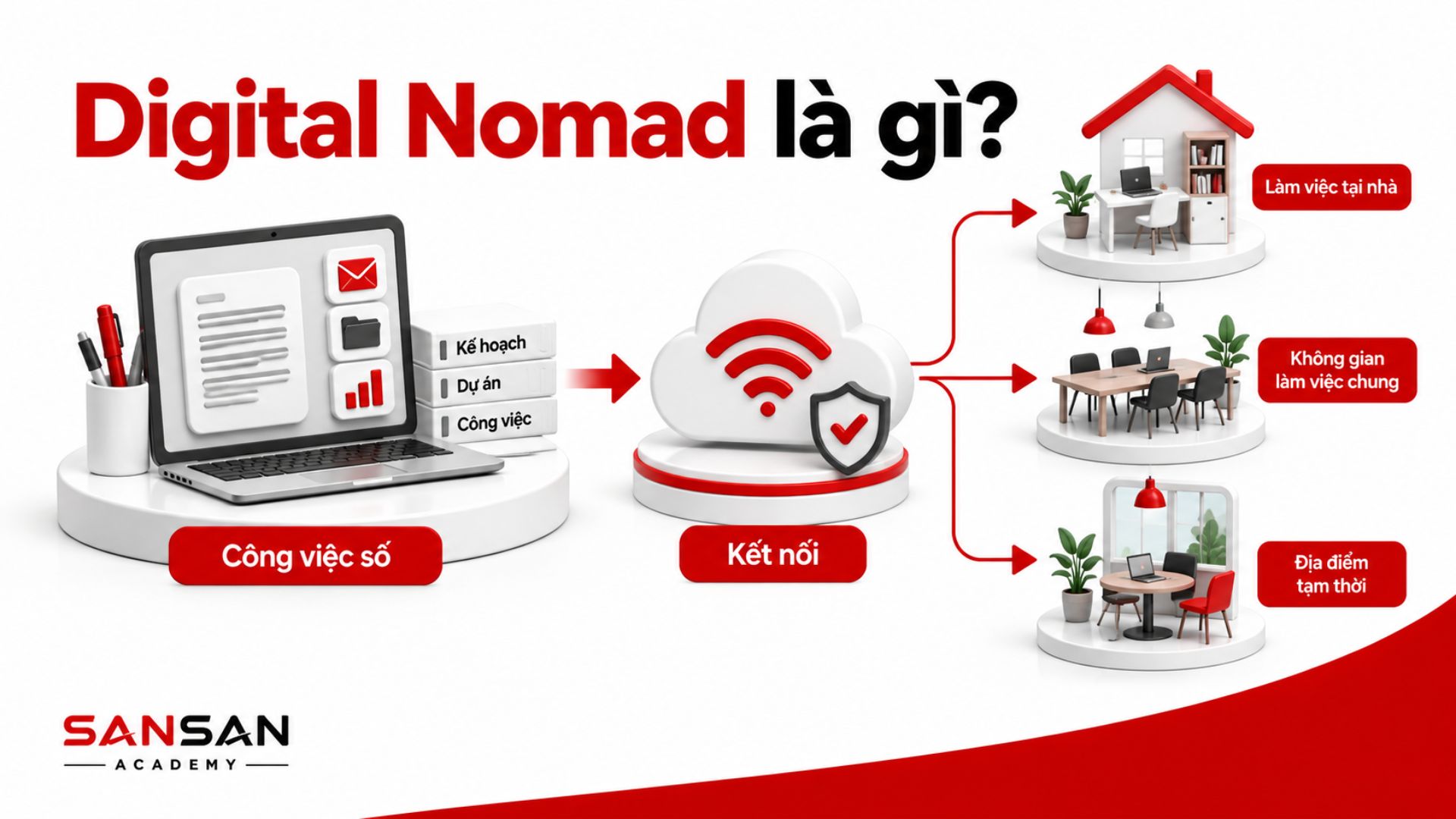 Digital Nomad làm công việc số và kết nối Internet để làm việc tại nhiều không gian khác nhau