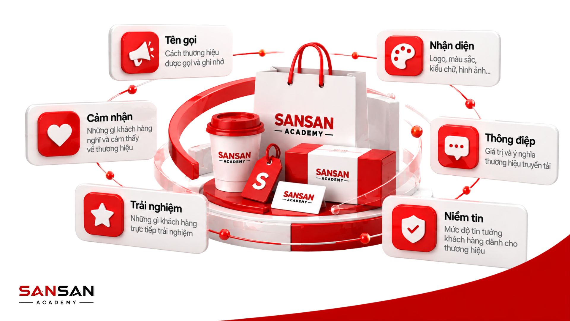 Brand là tổng hợp tên gọi, nhận diện, thông điệp, trải nghiệm, cảm nhận và niềm tin của khách hàng