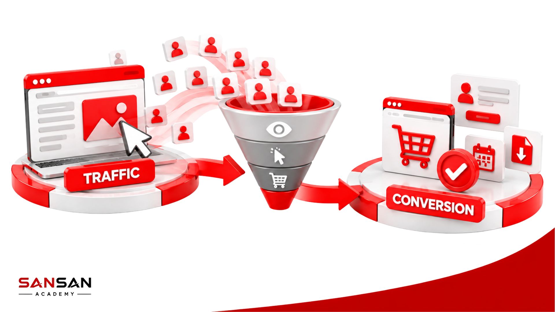 CR là gì và cách Conversion Rate đo tỷ lệ người dùng hoàn thành hành động chuyển đổi