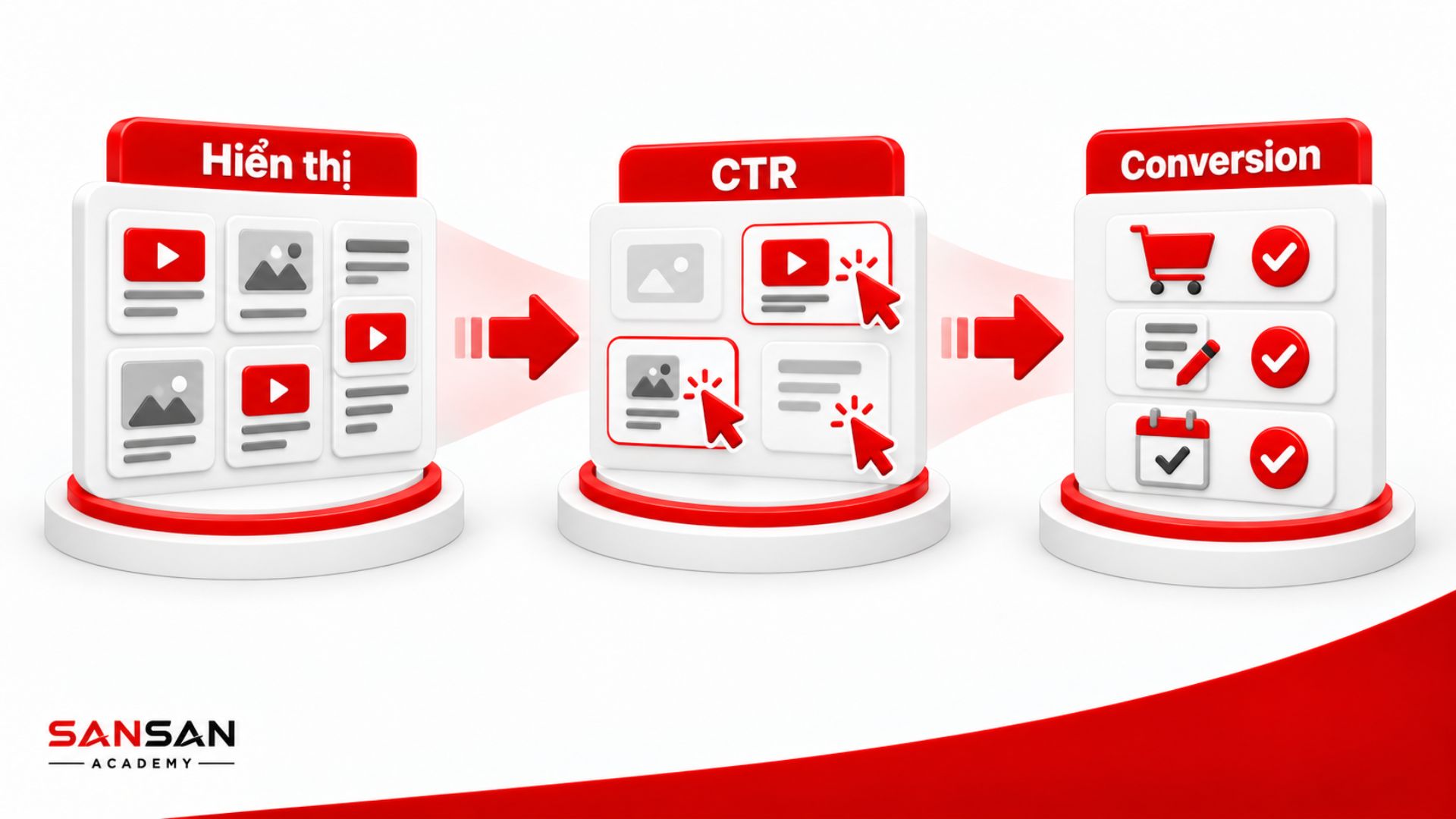 CTR và Conversion Rate trong đo lường hiệu quả Content Strategy